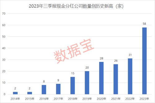 高股息资产逆市上涨！长期分红的高股息率股出炉