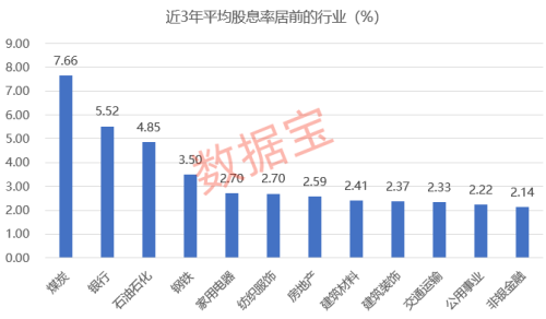 高股息资产逆市上涨！长期分红的高股息率股出炉