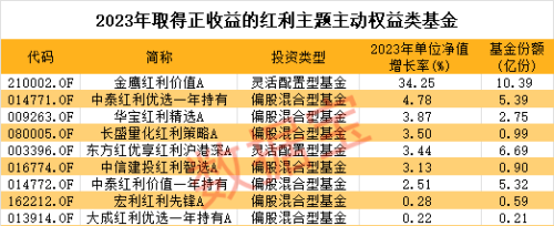 高股息资产逆市上涨！长期分红的高股息率股出炉