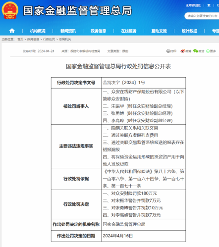 金融监管总局出手 1号罚单来了