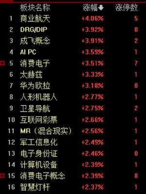 收评：沪指冲高回落跌0.16% 商业航天概念全天强势