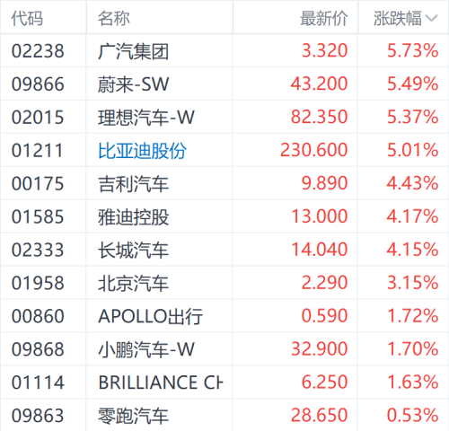 国内车市复苏 新能源车销量飙升