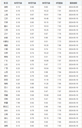 最新！油价或又要调整