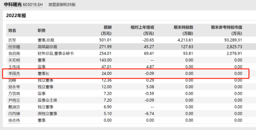 董事长夫人短线交易收益58.98万元全额上交