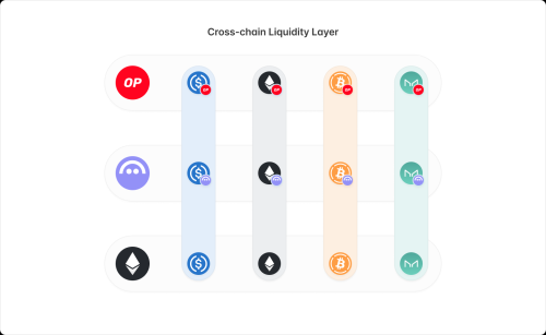 AAVE Labs提出AAVE V4！一文整理其亮点