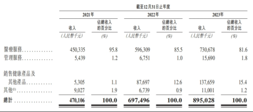同仁堂医养筹备港股上市，扭亏为盈后瞄准扩张