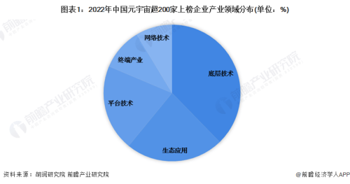 河南基金标志在元宇宙产业布局上迈出重要一步