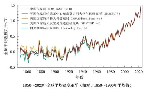 《中国气候变化蓝皮书》发布：2023年全球最热，中国气候变化加剧