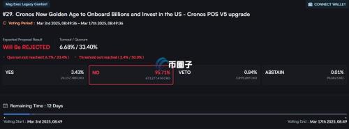 Crypto.com旗下公链Cronos提案恢复已销毁代币CRO！遭遇社群强烈反对