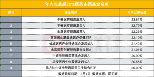 AI助力医药行业创新药研发迎新机