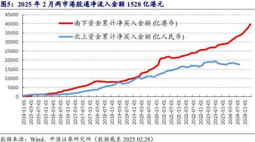 香港股市2月领跑全球，恒指大涨13.43%