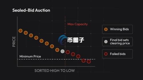 Ramen Finance推出双模式Launchpad！能助推熊链BeraChain打新潮吗