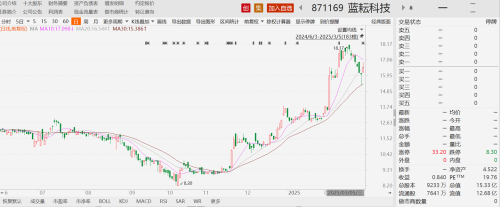 蓝耘科技37亿算力大单突生变数