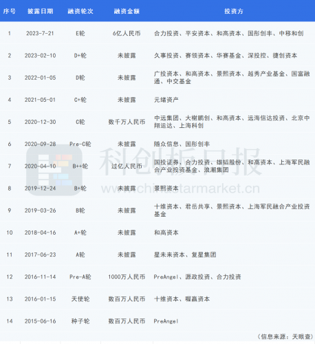 西井科技重启A股IPO，无人驾驶商用车市场迎爆发期