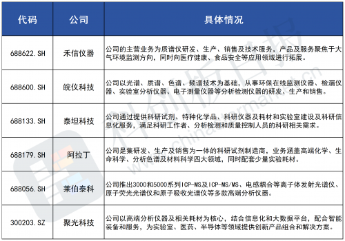 国产科学仪器加速崛起，高端市场迎替代良机
