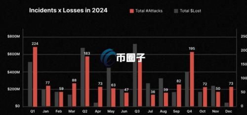 赵长鹏钱包突然收到Grok币！派盾：可能是诈骗