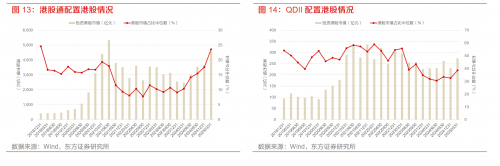 港股一季度获主动权益基金大幅加仓近千亿