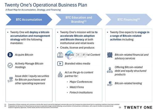 Tether和Bitfinex以比特币直接入股美国企业Twenty One！获得绝对话语权