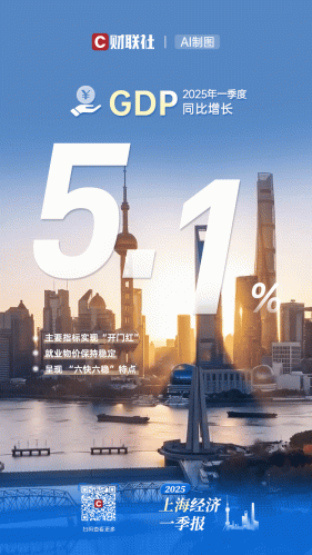 上海一季度GDP增长5.1%实现开门红