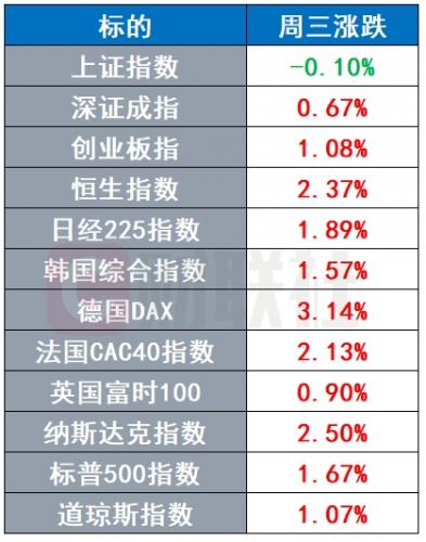 美股高开低走反映市场对特朗普不信任