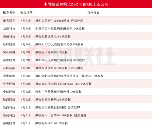 致尚科技拟购恒扬数据拓展数据智能布局