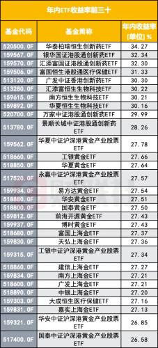 ETF市场规模突破4万亿，创新药类表现亮眼