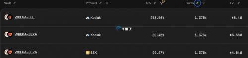 Berachain生态DeFi协议Infrared Finance推出积分奖励计划 为代币发行做准备