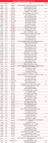 A股并购潮起，86家公司披露重组进展