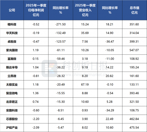 寒武纪营收暴增4230%成AI芯片新贵