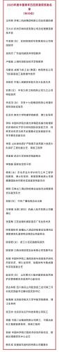 2025中国青年五四奖章获奖名单公布