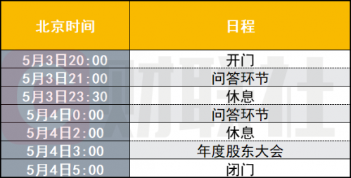 巴菲特股东大会或成其最后一次全程参与