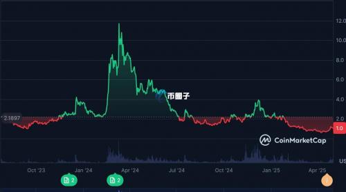World Network正式登陆美国！携手Visa、Tinder打造真人网络
