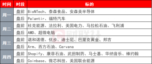 标普500九连涨创纪录，美联储决议成焦点