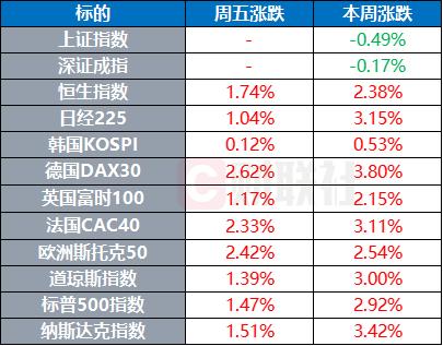 美股连涨标普创最长纪录