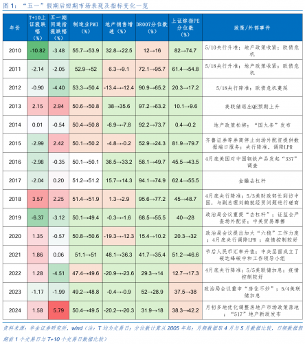 A股“五一”后或迎消费科技双轮驱动