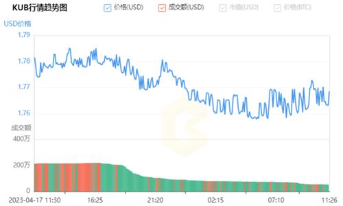 KUB是什么币 KUB币最新价格