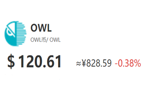 OWL币怎么样 OWL币最新价格