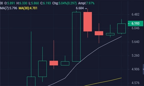 mina币最新消息 mina币值得投资吗