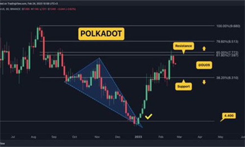 dot币最新消息 dot币今日价格行情