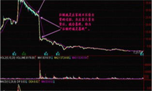 缩量下跌意味着什么 和放量下跌有什么区别