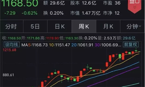 布林线是什么意思 布林线指标的使用方法