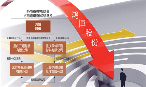 鸿博股份与英伟达合作成功了吗 鸿博股份最新消息