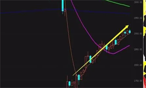 五粮液股票现在买入可以吗 适合长期持有吗