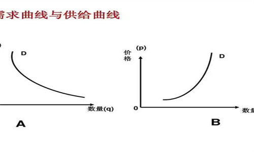 什么是供给曲线 供给曲线是一条向什么倾斜的曲线