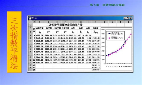 什么是指数平滑法 它有哪些特点