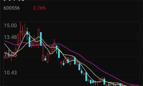 天下秀股票股吧怎么样 天下秀股票股吧倒挂金钩是好事吗