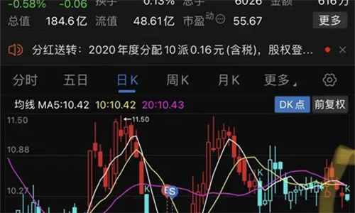 天下秀股票股吧怎么样 天下秀股票股吧倒挂金钩是好事吗