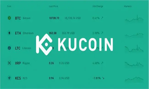 KuCoin交易所在哪个国家 KuCoin交易所排名