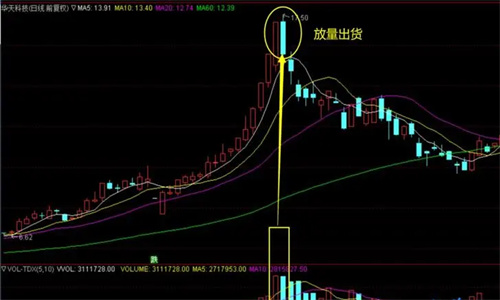 换手率很高超过40是利好还是利空