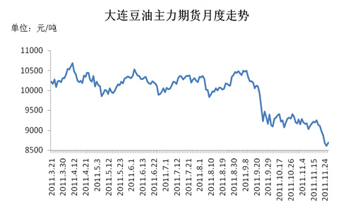 豆油期货怎么交易 豆油期货一手多少手续费